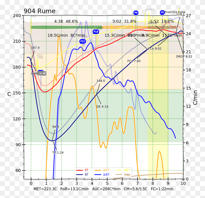 885x850 Карта, Участок, Электроника, Gps Hd Png Скачать