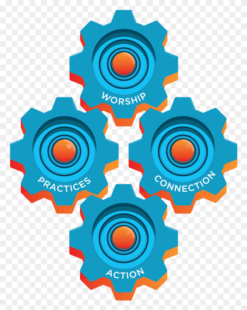 838x1071 Markers Of A Healthy Disciple Circle, Machine, Gear, Motor HD PNG Download