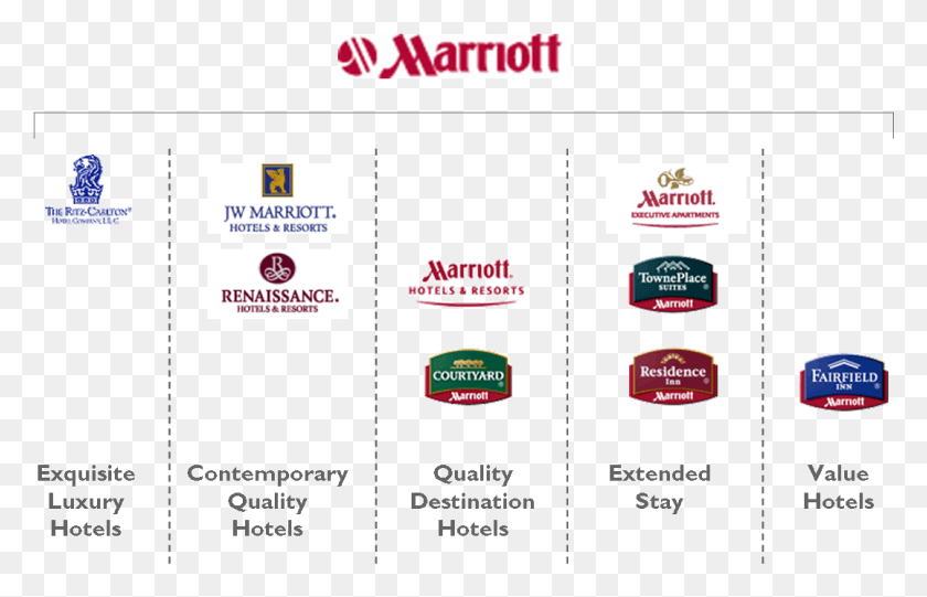 1076x664 Marriott Launches Autograph Collection Example Of Endorsed Brand, Text, Logo, Symbol HD PNG Download