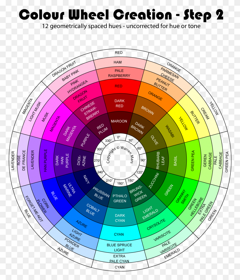 1295x1525 Martian Colour Wheel Evolution Step Colour Wheel Combinations, Disk, Text, Number HD PNG Download