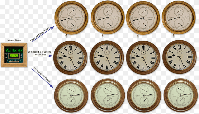 Master Clock And Slave Clock, Analog Clock PNG