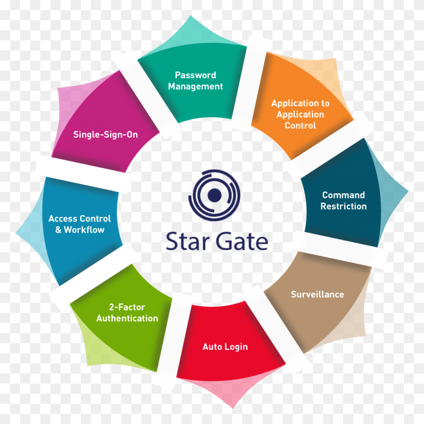 1053x1054 Mastersam Star Gate Infographic, T-shirt, Clothing, Apparel HD PNG Download