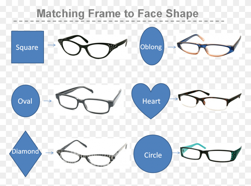 1453x1053 Matching Frame To Face Shape Glasses For Long Faces Eyeglasses Fits Your Face, Accessories, Accessory, Sunglasses HD PNG Download