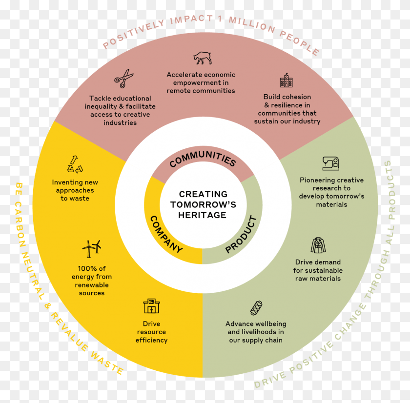 1234x1212 Materialidad Círculo, Diagrama, Parcela, Cerámica Hd Png