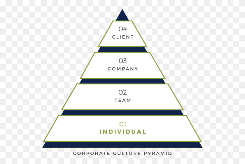 551x501 Maximizing Results Company Culture Pyramid Triangle, Building, Architecture Descargar Hd Png