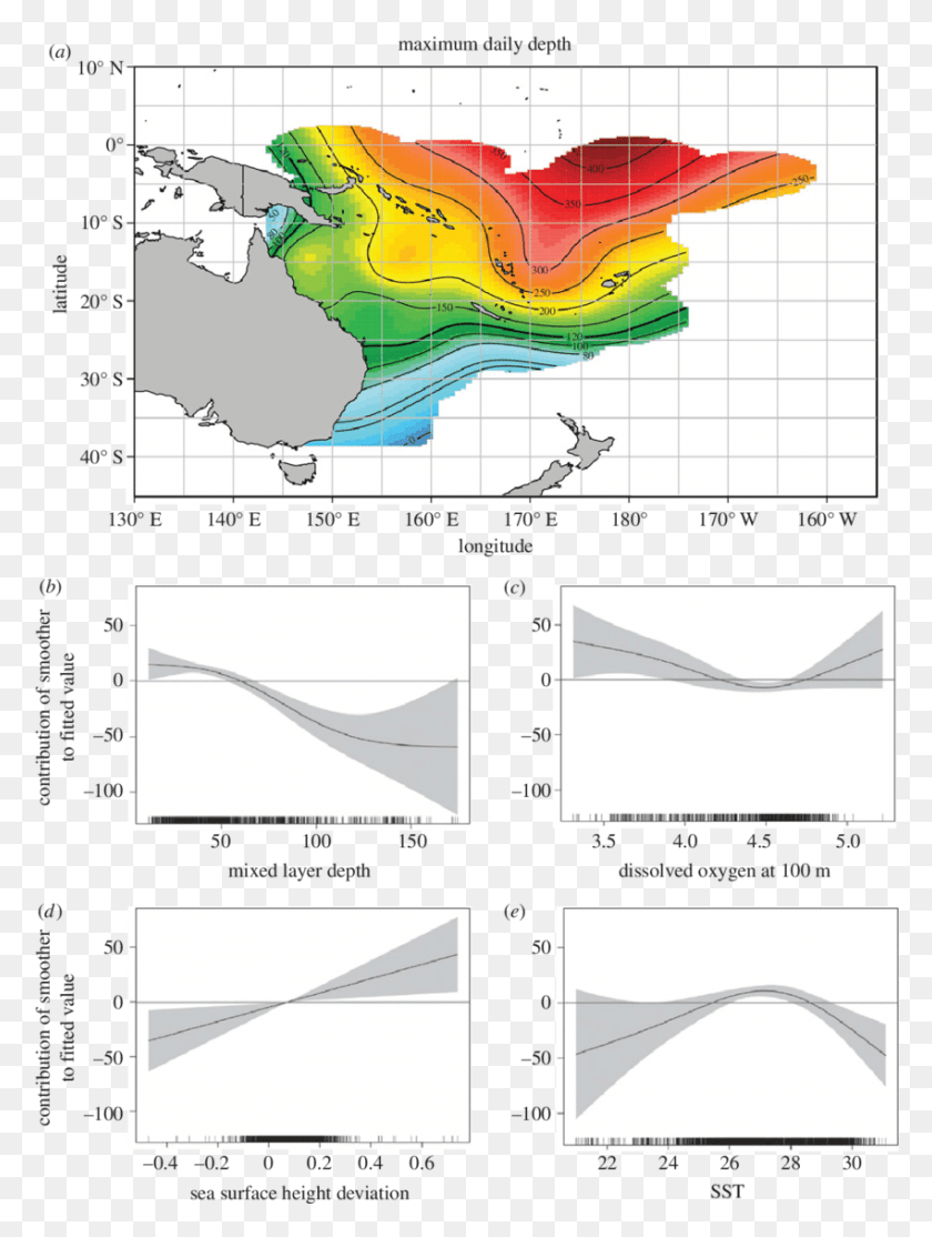 850x1149 Maximum Daily Depth By I Map, Plot, Diagram, Monitor HD PNG Download