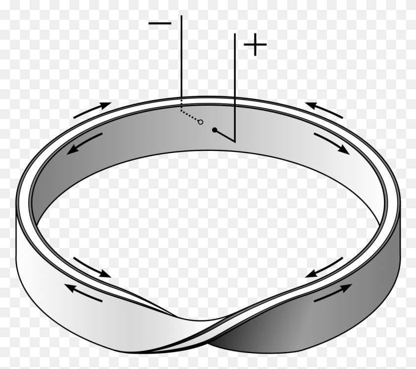 1123x986 Mbius Resistor Mobius Strip, Accessories, Accessory, Jewelry HD PNG Download