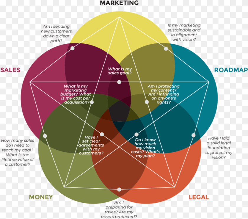Mbom Vertical, Diagram PNG