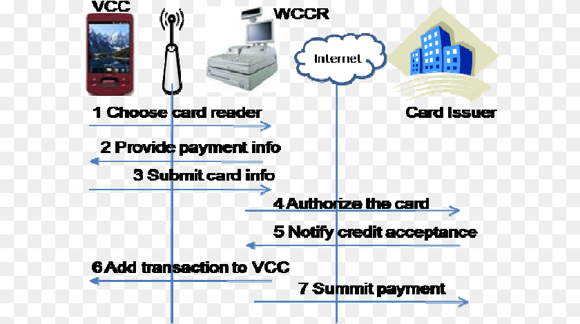Mcat Payment Methods Adresse, Computer Hardware, Electronics, Hardware, Furniture Clipart PNG