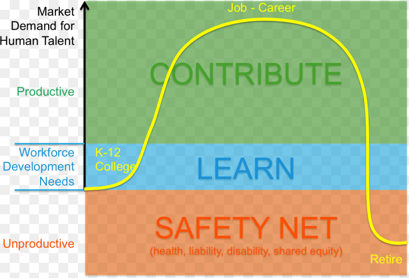 1256x854 Mcgowan Lifepath1 Future Work Forbes Diagram, Gas Pump, Machine, Pump, Light Transparent PNG