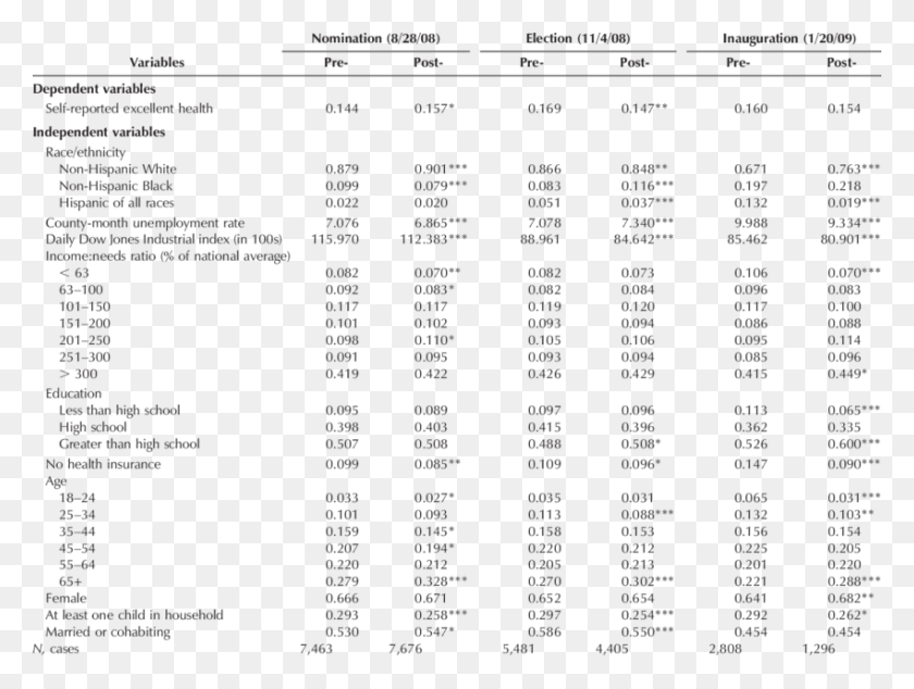 850x626 Means By Obama Election Period Table, Menu, Text HD PNG Download