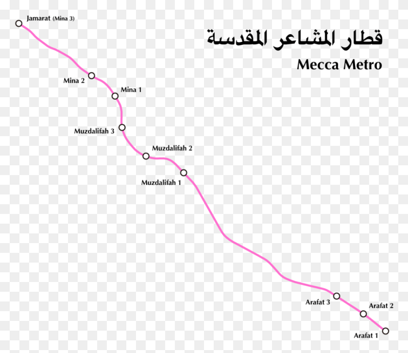 918x784 Mecca Metro Route Map Al Mashaaer Al Mugaddassah Metro Line, Nature, Outdoors, Plot HD PNG Download