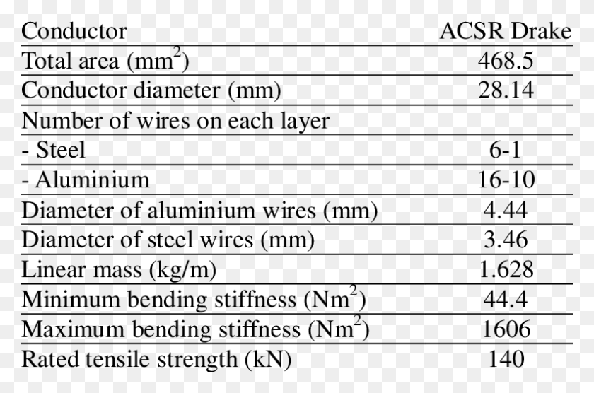 792x504 Mechanical Properties Of The Conductor Table Of Mechanical Stiffness Nm, Text, Label, Word HD PNG Download