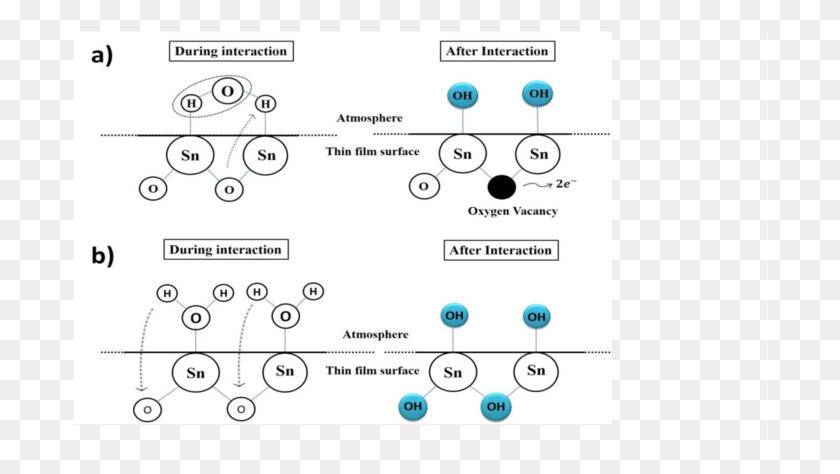 696x414 Mecanismos De Adsorción De Humedad En La Superficie De Las Moléculas De Agua Superficie Metálica, Plano, Diagrama, Diagrama Hd Png