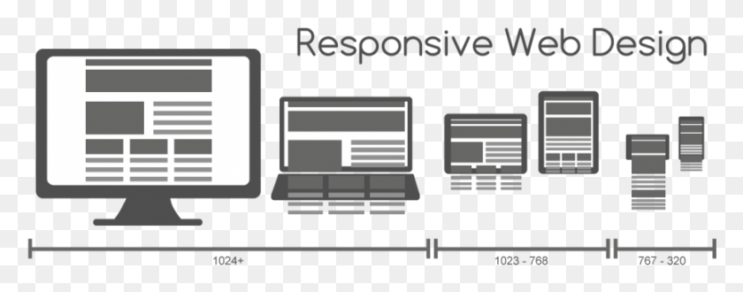 862x299 Medidas Pagina Web Benefits Of Responsive Web, Text, Word, Furniture HD PNG Download