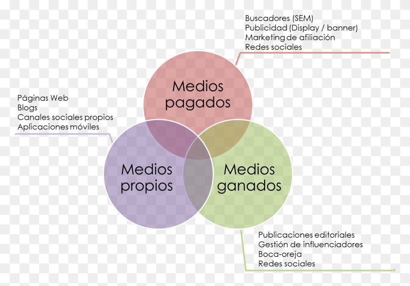 1386x936 Медиос Пропиос Пагадос Ганадос Медиос Ганадос Пагадос И Пропиос, Диаграмма, Участок Hd Png Скачать