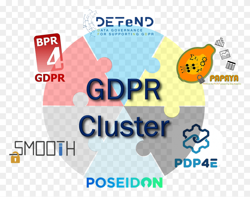 1387x1070 Meeting Of Gdpr Cluster Projects Graphic Design, Text, Graphics HD PNG Download