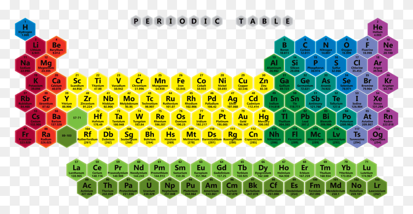 1850x895 Memorizing Periodic Table Circle, Text, Label, Rug HD PNG Download