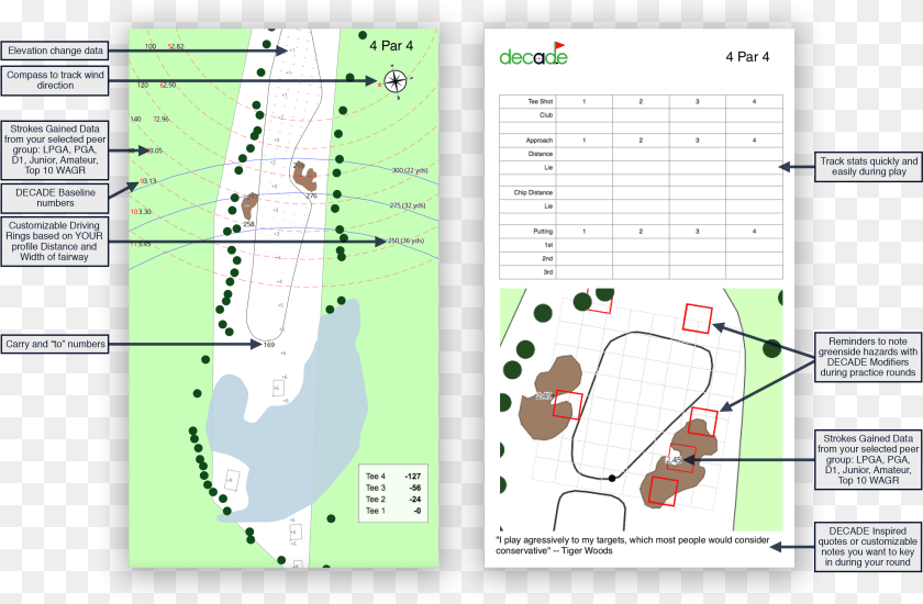 3114x2038 Mental Scorecard On Decade Golf, Chart, Plot, Diagram, Plan Transparent PNG