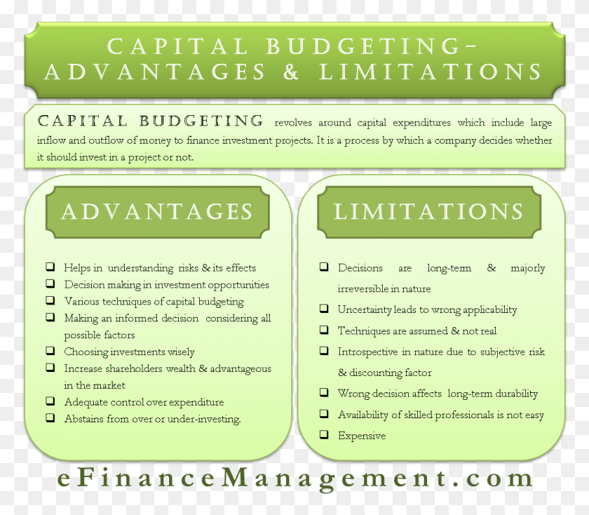 1075x930 Merits And Demerits Of Capital Budgeting, Poster, Advertisement, Flyer HD PNG Download