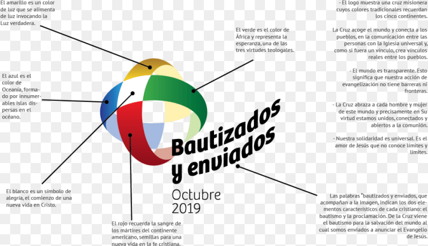 Mes Misionero Extraordinario, Sphere Transparent PNG