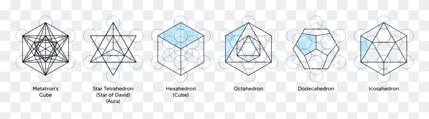 1217x271 Metatron Solids Platonic Solids In Metatron39s Cube, Pattern, Ornament, Symbol HD PNG Download