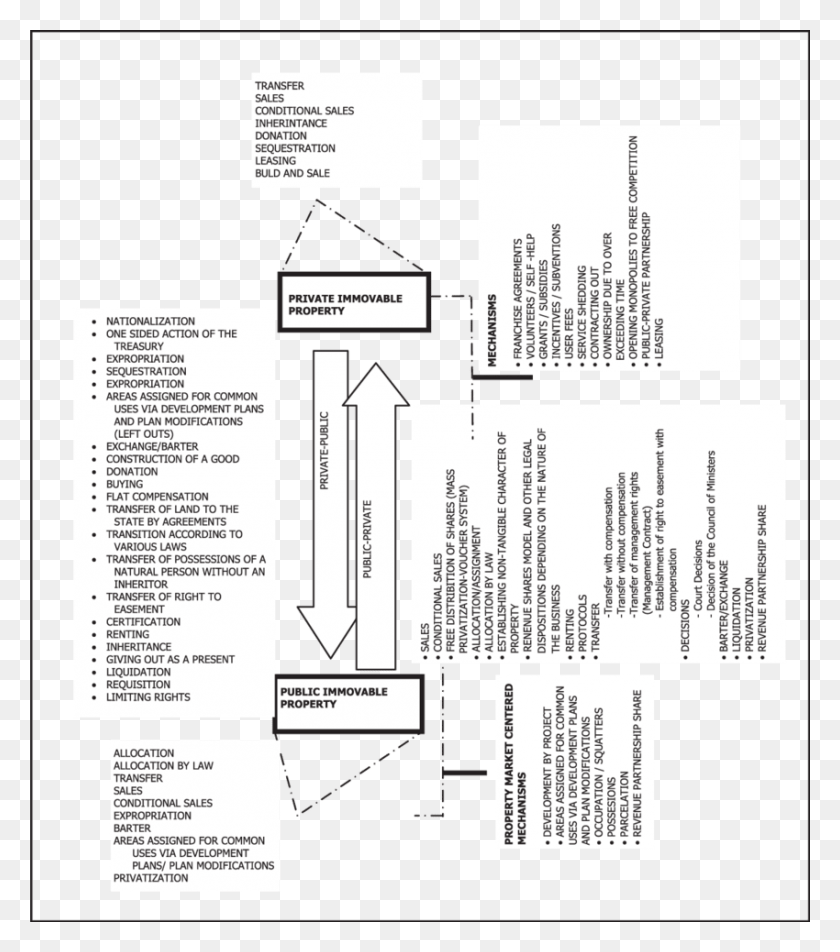 850x973 Methods And Mechanisms Of The Transfer Of Property Monochrome, Label, Text, Flyer HD PNG Download