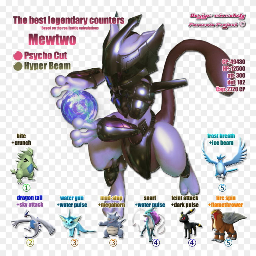 1000x1000 Mewtwo Psycut Hb, Comics, Book, Person HD PNG Download