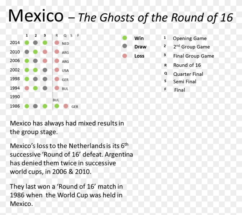 803x708 Mexico Ghosts Kartinki Za Ocvetyavane Za Pizho I Penda, Pac Man HD PNG Download