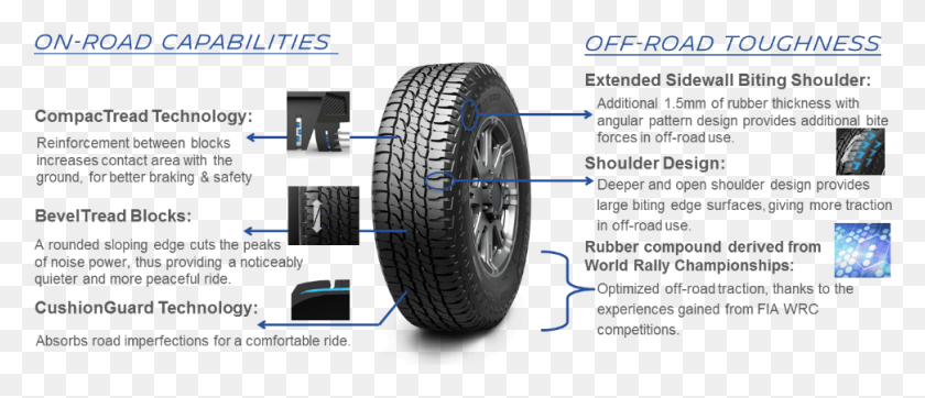 971x377 Michelin Ltx Force Michelin Ltx Force Tyres, Wheel, Machine, Tire HD PNG Download