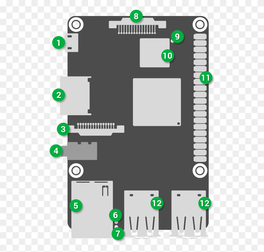 527x743 Micro Usb Power In Asus Tinker Board Pinout, Electronics, Mobile Phone, Phone HD PNG Download