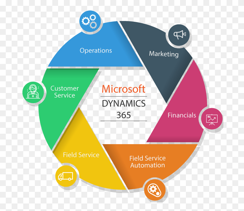 698x666 Microsoft Dynamics 365 Is The Next Generation Of Intelligent Benefits Of Gamification In Elearning, Diagram, Plot, Flyer HD PNG Download