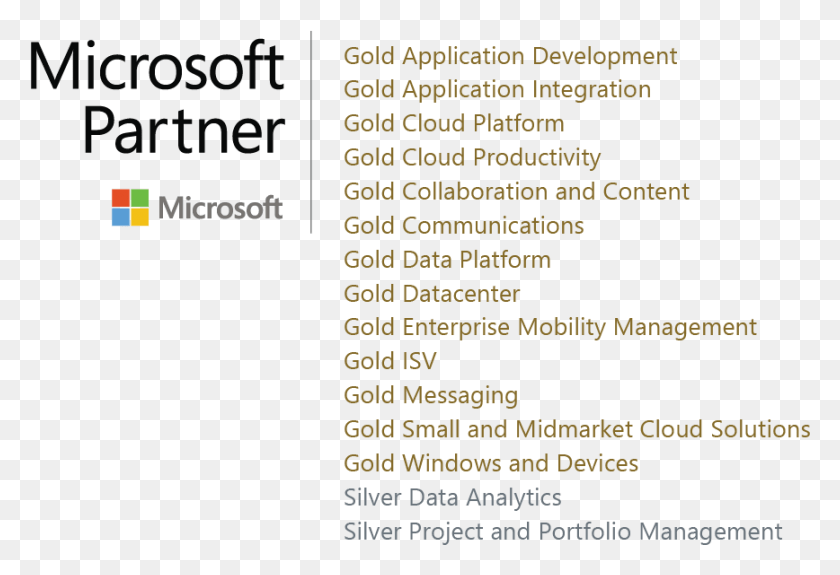 868x574 Microsoft Partner Of The Year Gold Cloud Productivity Gold Small And Midmarket Cloud, Text, Menu, Outdoors HD PNG Download