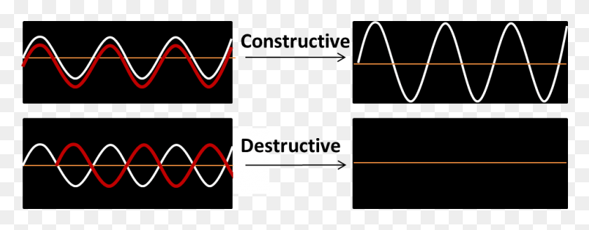 980x337 Mimicking Fig2 Graphic Design, Text, Label, Number HD PNG Download
