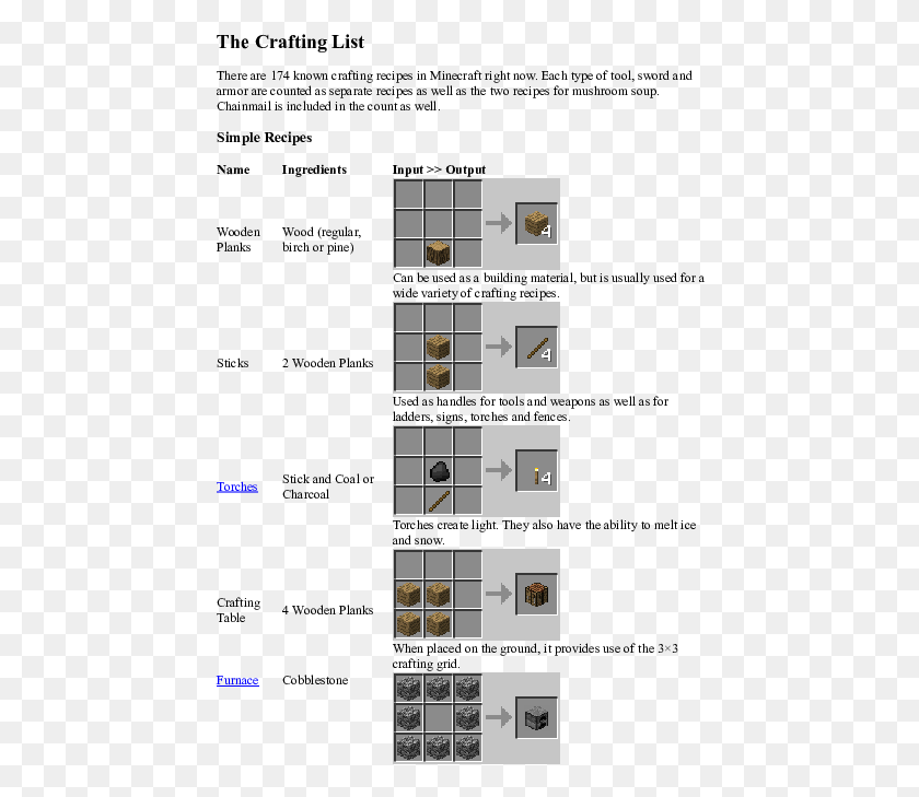 448x669 Minecraft Crafting, Diagram, Floor Plan HD PNG Download