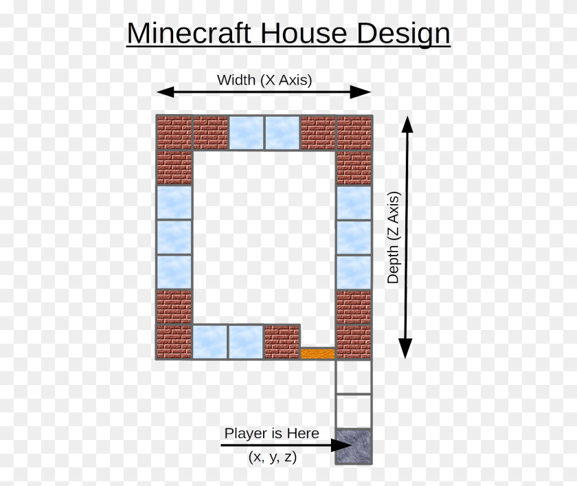 475x647 Minecraft Raspberry Pi Edition Plan, Brick, Text, Alphabet HD PNG Download