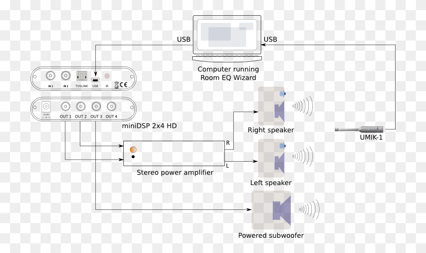 720x439 Minidsp Subwoofer Integration 2 Way Speaker Connection, Text, Diagram, Plot HD PNG Download