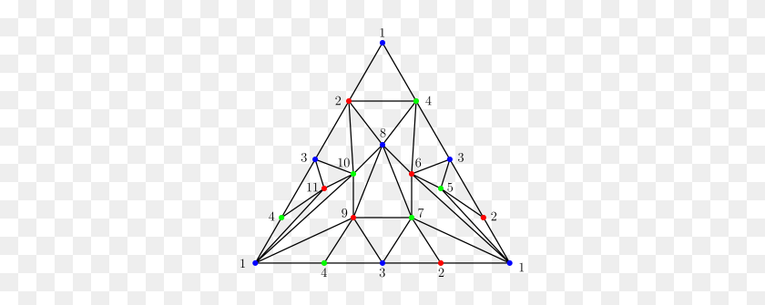 313x275 Минимальная Сбалансированная Триангуляция Треугольник Dh Of The Dunce Hat, Светлячок, Насекомое, Беспозвоночные Hd Png Скачать