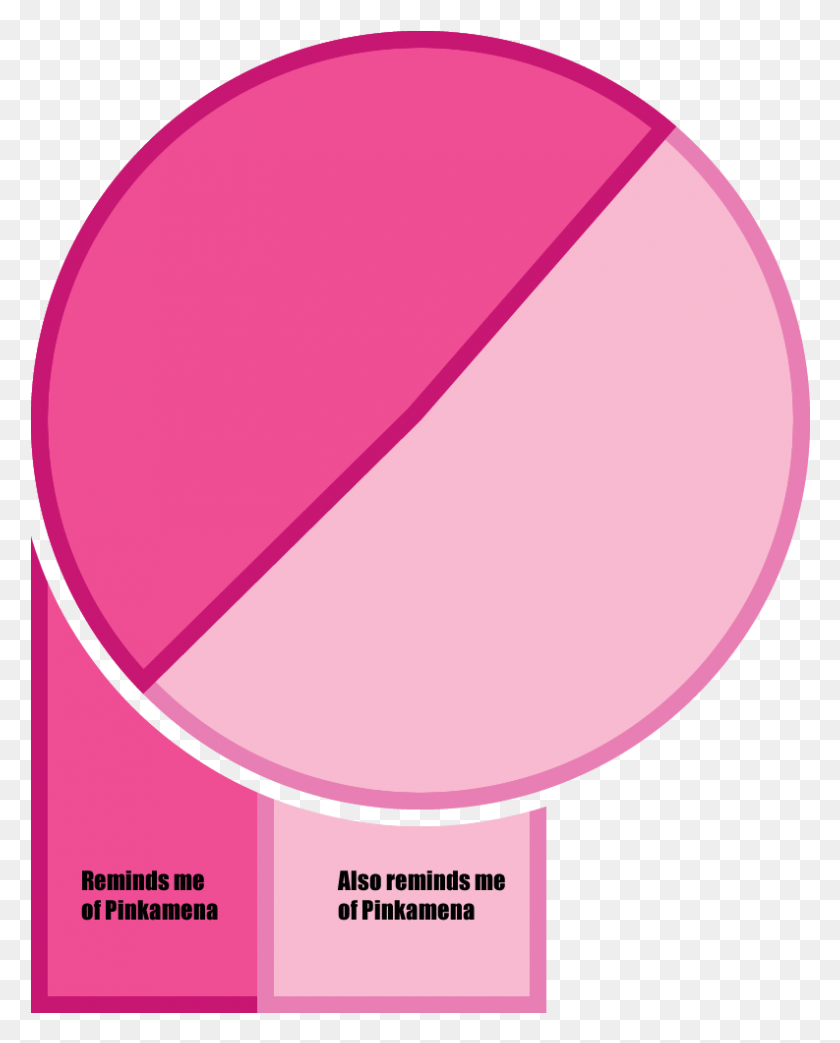 793x1000 Minimalist Modern Art Pie Chart Pinkamena Diane Pie Chart Pink, Sphere, Balloon, Ball HD PNG Download