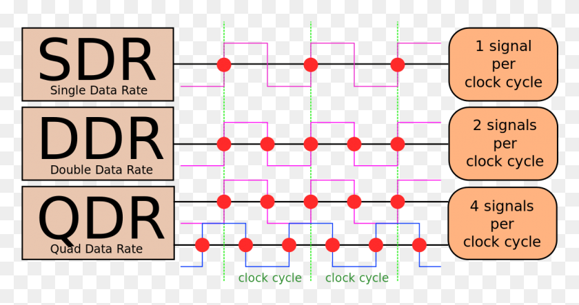 1112x547 Mipddrs Quad Data Rate, Табло, Узор Hd Png Скачать