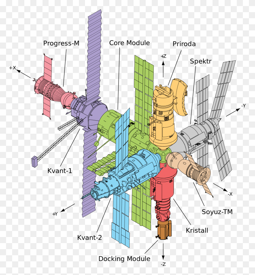 1883x2041 Mir Space Station Diagram, Cross, Symbol HD PNG Download