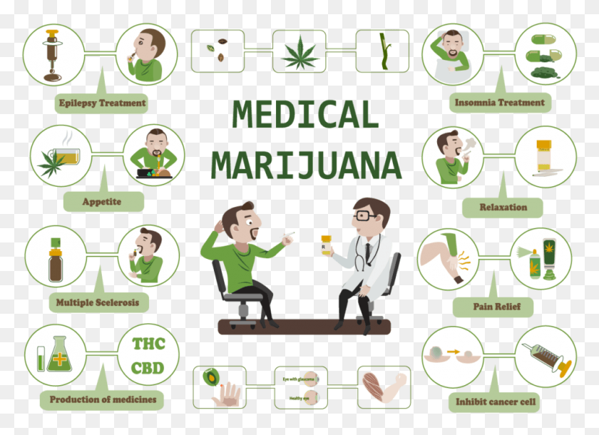 994x702 Missouri Approves Medical Marijuana Ptsd Included Among Medical Marijuana Benefits, Person, Human, Text HD PNG Download