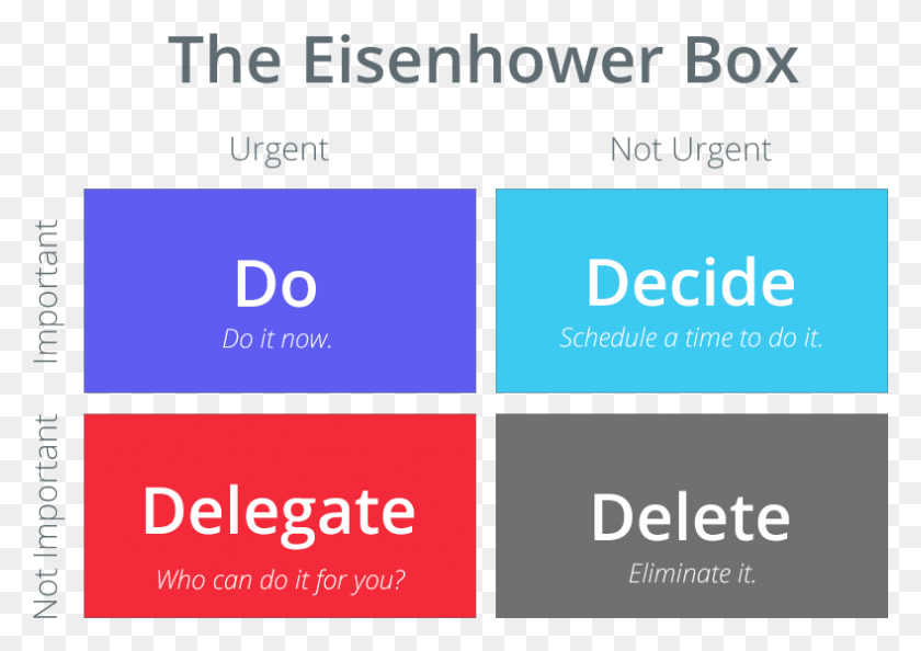 789x541 Mistake Eisenhower Box, Text, Paper, Business Card HD PNG Download