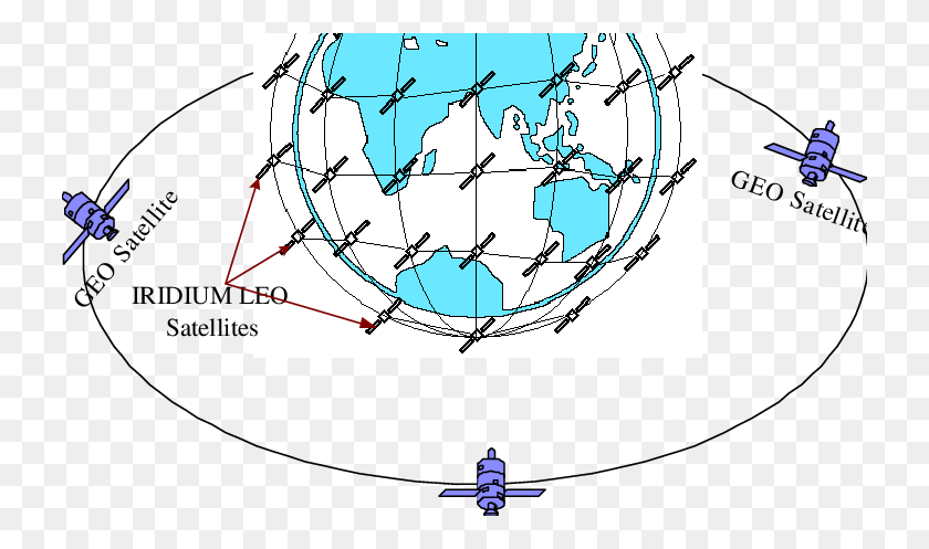 728x437 La Constelación Mixta De Iridio Y Geo Círculo, El Espacio Ultraterrestre, La Astronomía, El Espacio Hd Png