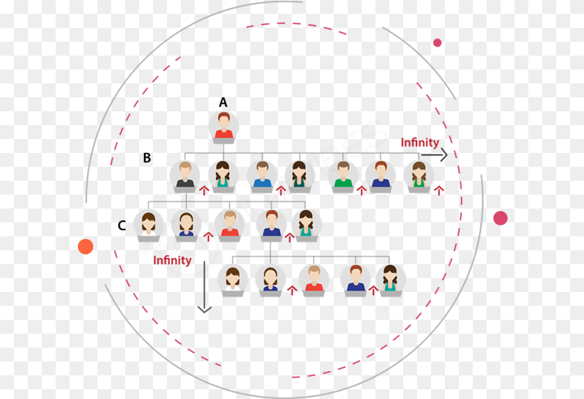 Mlm Generation Plan Circle, Person PNG