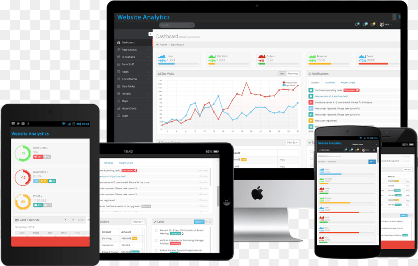 Mobile Development Devices Cross Platform App, Computer, Electronics, Tablet Computer, Phone Clipart PNG