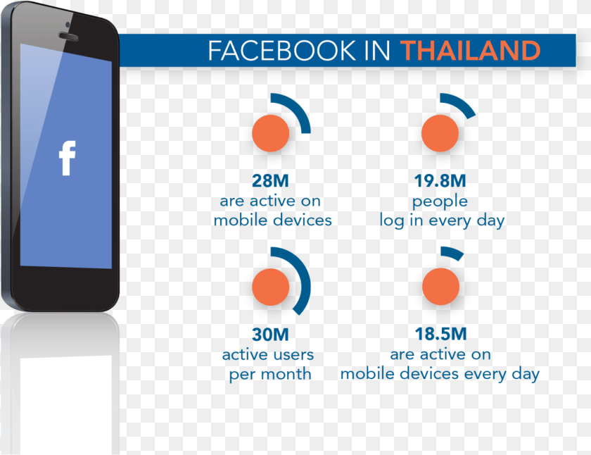 Mobile Device In Thailand Infographic 2019, Electronics, Mobile Phone, Phone Clipart PNG