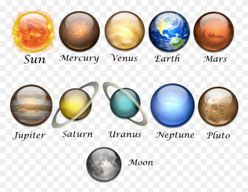 797x606 Mod Customize All Sense L All Planets With Rings, Astronomy, Outer Space, Space HD PNG Download