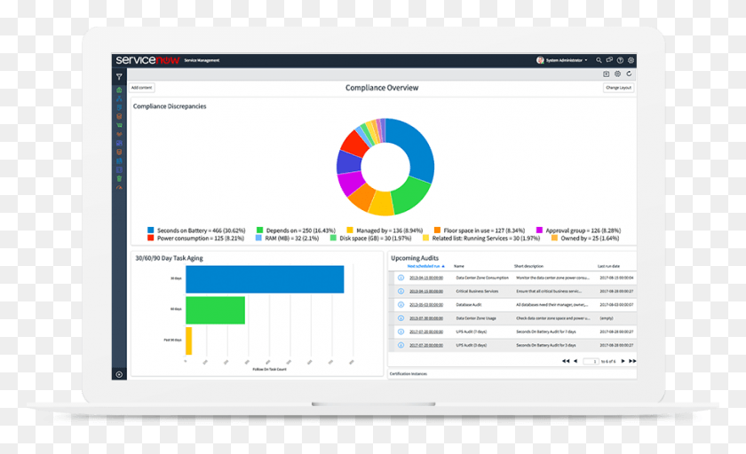 904x524 Monitor Key Performance Indicator Trends With Servicenow Servicenow Asset Management Kpi, File, Text, Webpage HD PNG Download