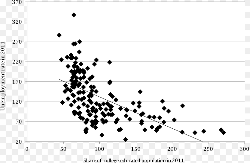 Monochrome, Chart, Scatter Plot, Qr Code Clipart PNG